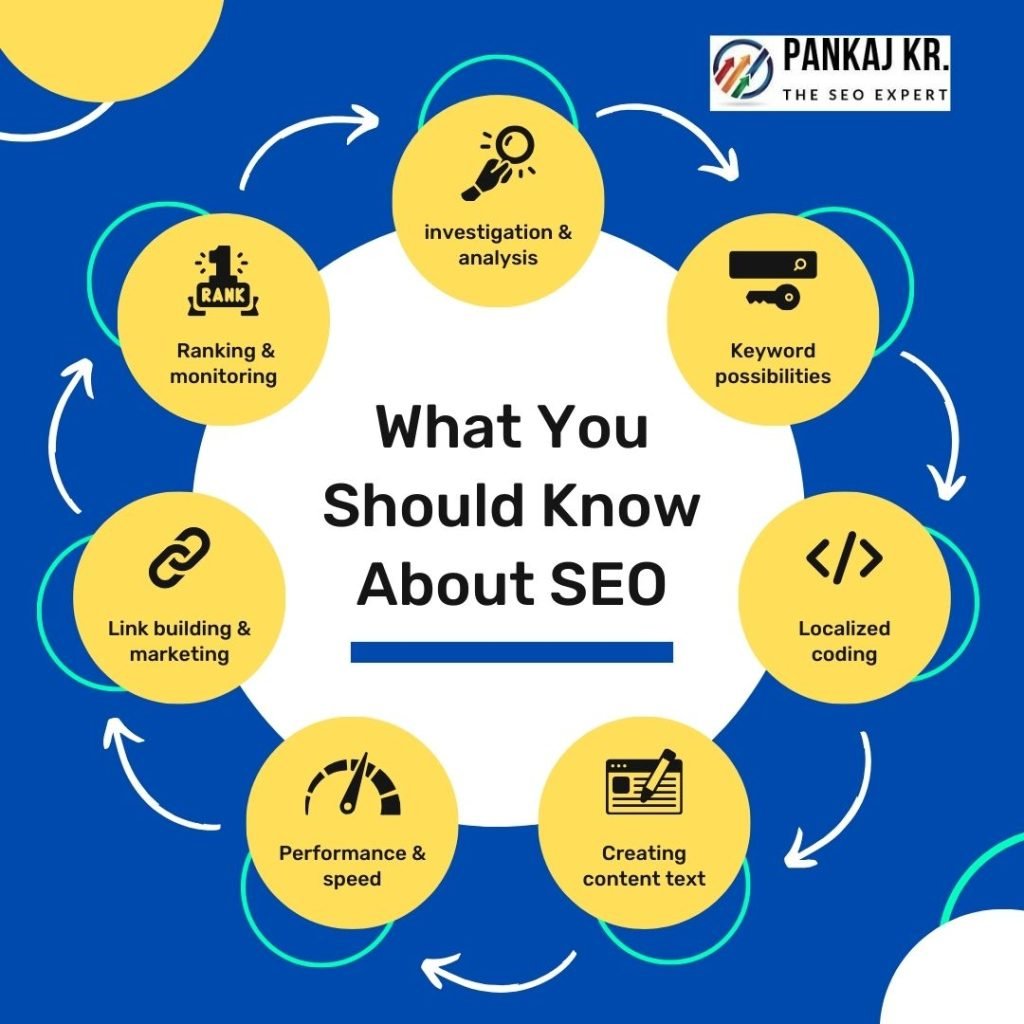 SEO Course Dubai