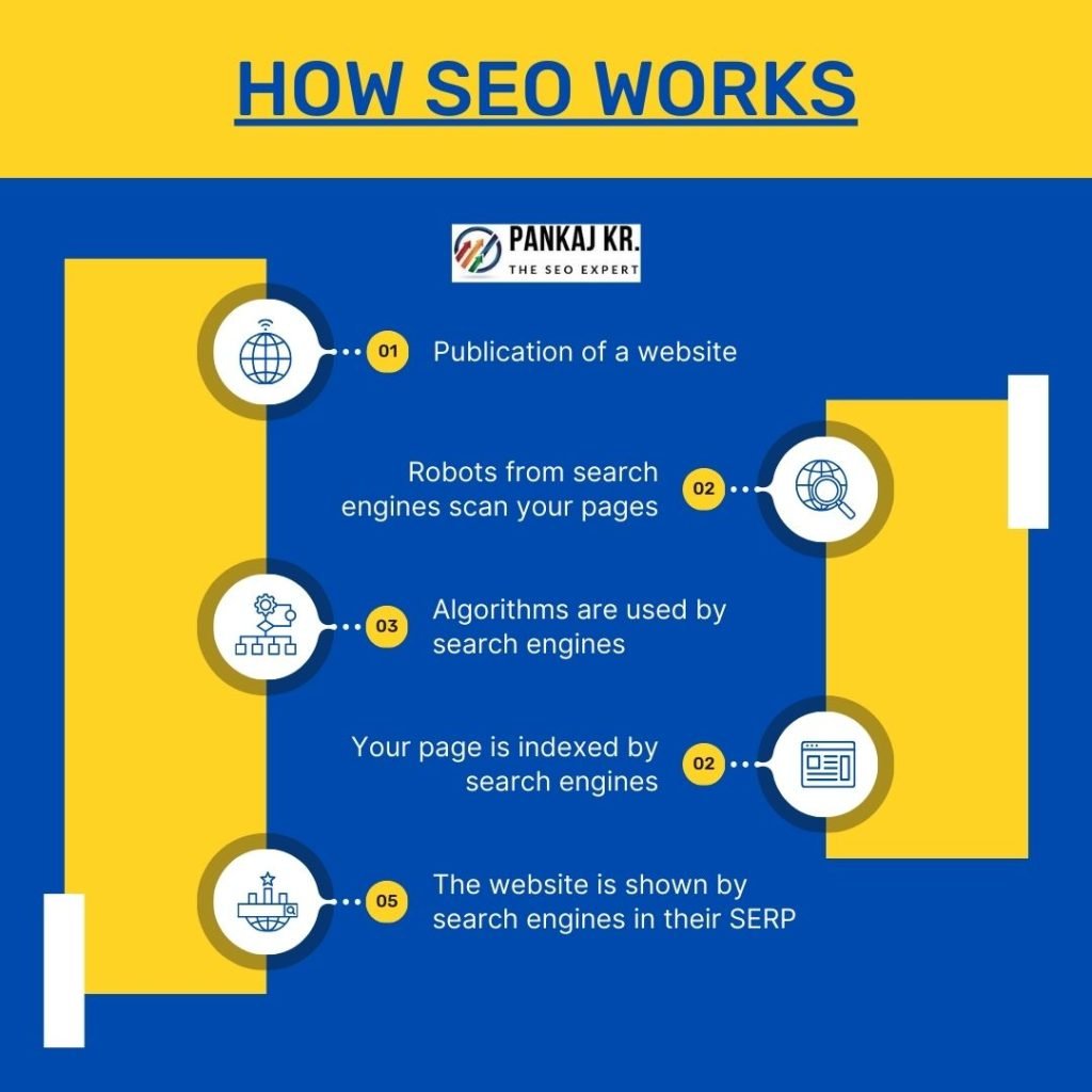SEO Course Ajman